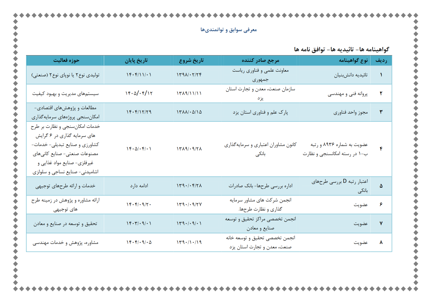 rezome nahayi do safhehi_004 (1)